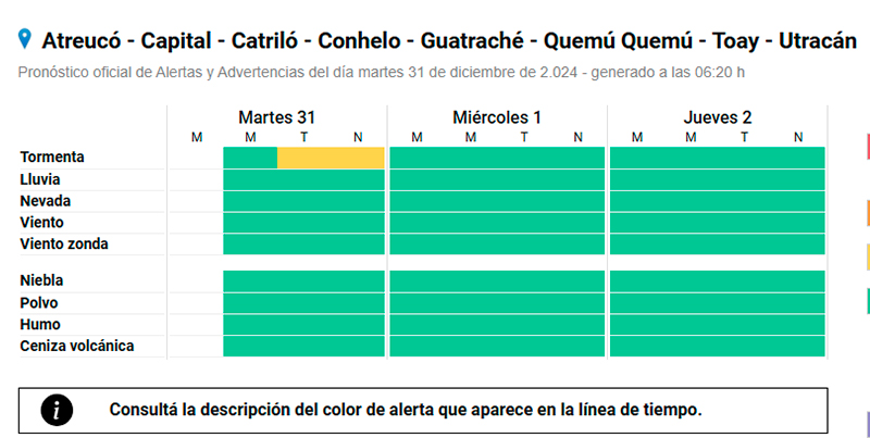 Smn Alerta 31diciembre2024