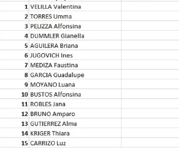 Jdpdeverano Clasificados Zonaiii Nenas 30enero2025