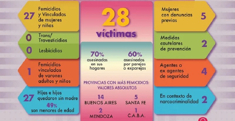 Femicidios Enero 3febrero2025
