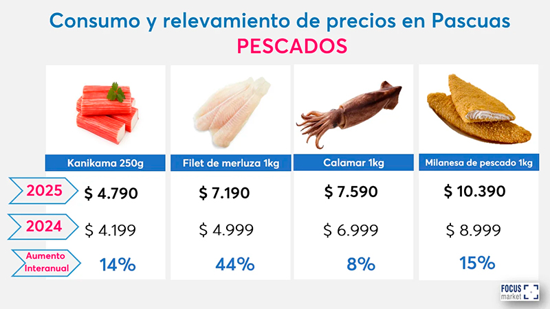 Pascuas pescado relevamiento 10abril2025