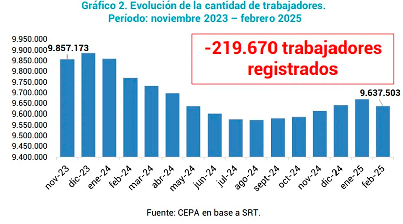 Cepa trabajadoresregistrados 22mayo2025
