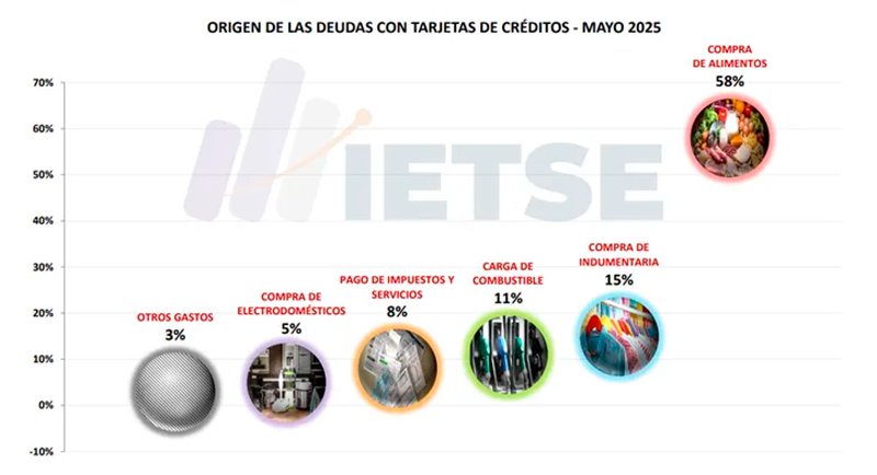 Tarjetasdecreditos indice deudas mayo2025