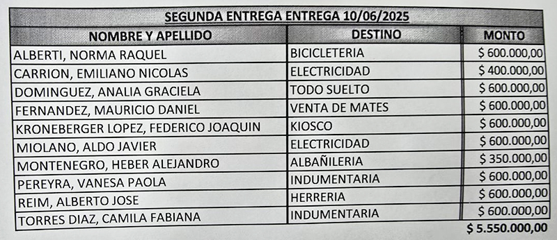 Creditos recuperolocal beneficiarios 10junio2025 1