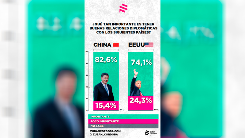 Encuesta relacion china eeuu 27julio2025
