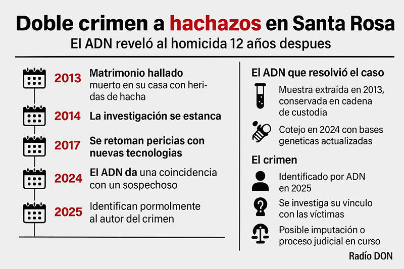 Crimen santarosa infografia 6agosto2025