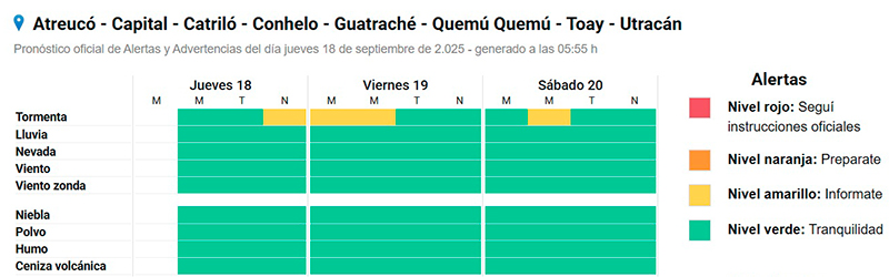 Smn alerta 18setiembre2025