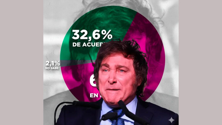 Mileijavier encuesta descreemiento 6octubre2025