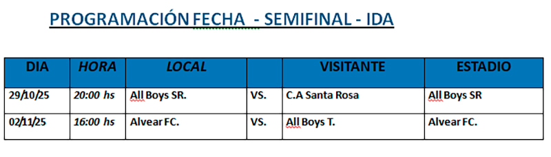 Torneoprovincial programacion 28octubre2025