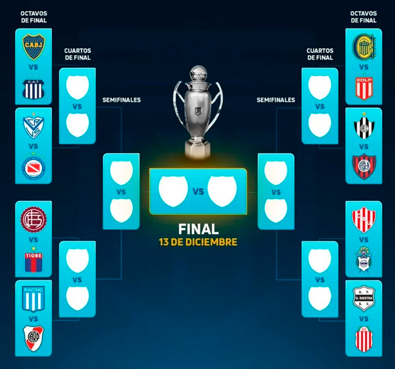 Ligaprofesional octavos playoff 18noviembre2025