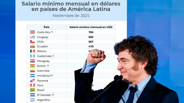 Mileijavier salariominimo paises 27noviembre2025