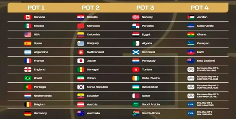 Mundial2026 bombos paises 25noviembre2025