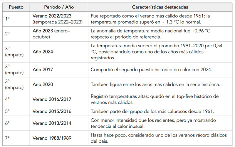 Smn clima estadisticas 1diciembre2025