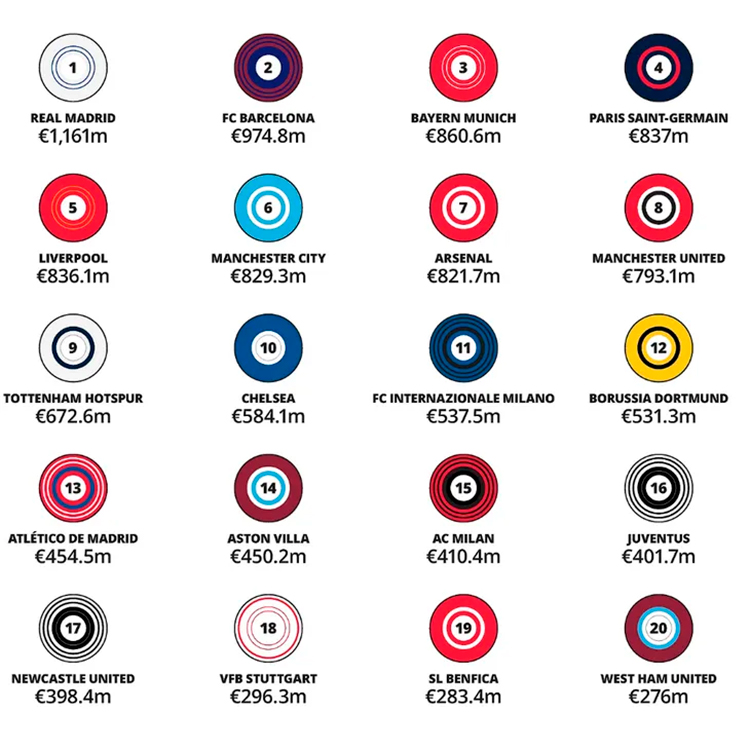 Clubes facturacion mundial 31enero2026