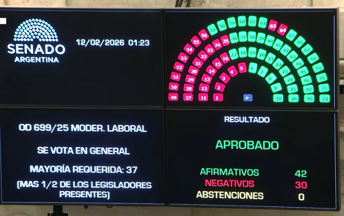 Votacion