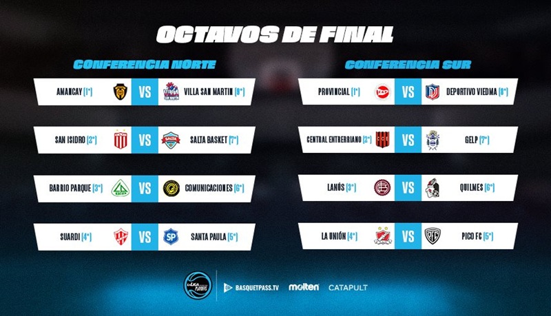 LigaArgentinadeBasquet cruces octavosdefinal 14abril2026