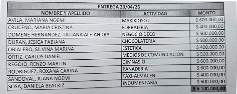 Creditos LineaRecupero beneficiarios 20abril2026