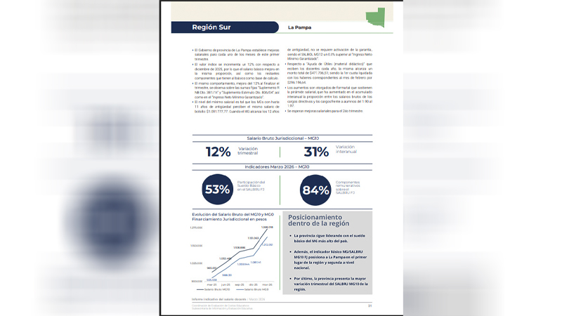 Educacion informe salarios 14mayo2026
